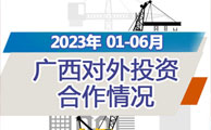 图解 | 2023年1-6月广西对外投资合作情况